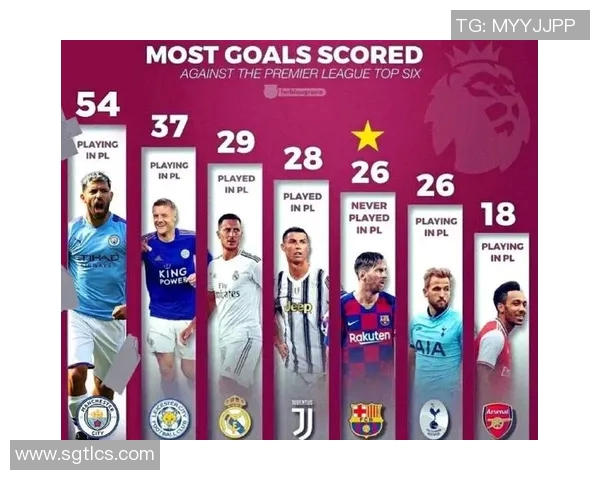 世界足球球星职业生涯进球总数排行榜最新盘点 世界足球球星职业生涯进球总数排行榜最新盘点